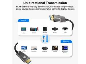 8K Fiber Optic HDMI Cable 16.5ft,Long HDMI 2.1 Cable,Active HDMI Cord,48Gbps